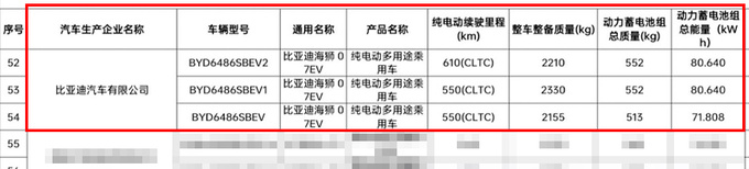 BYD Sea Lion 07 battery life exposure is not as good as Song L is expected to sell 182,800 - Figure 1